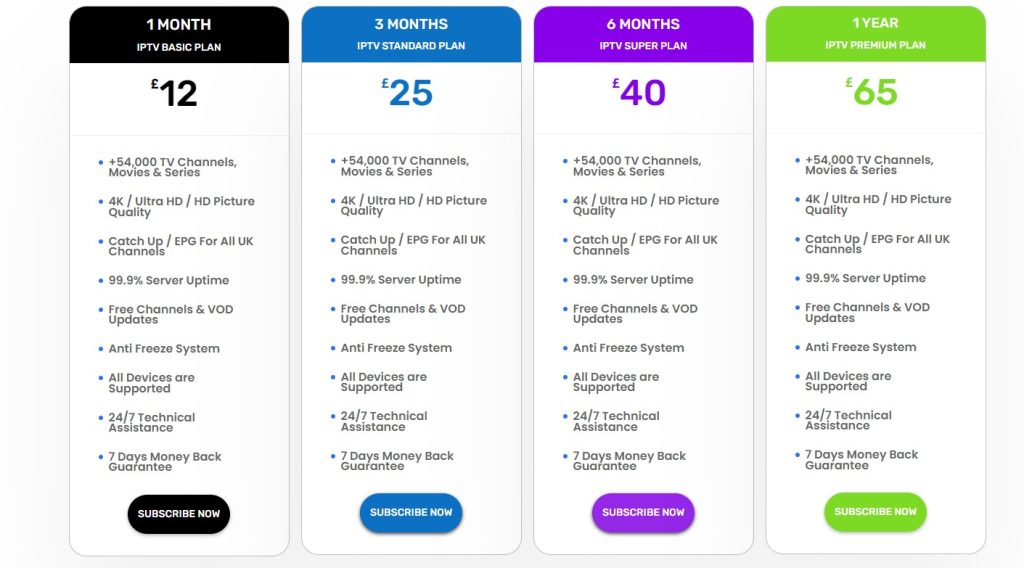 IPTV Main plans