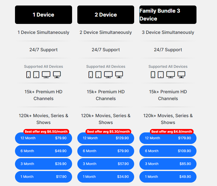 Select the number of connections