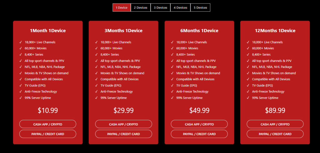  subscription plans of Yolo IPTV